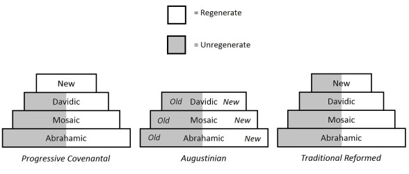 New Covenant Three Views